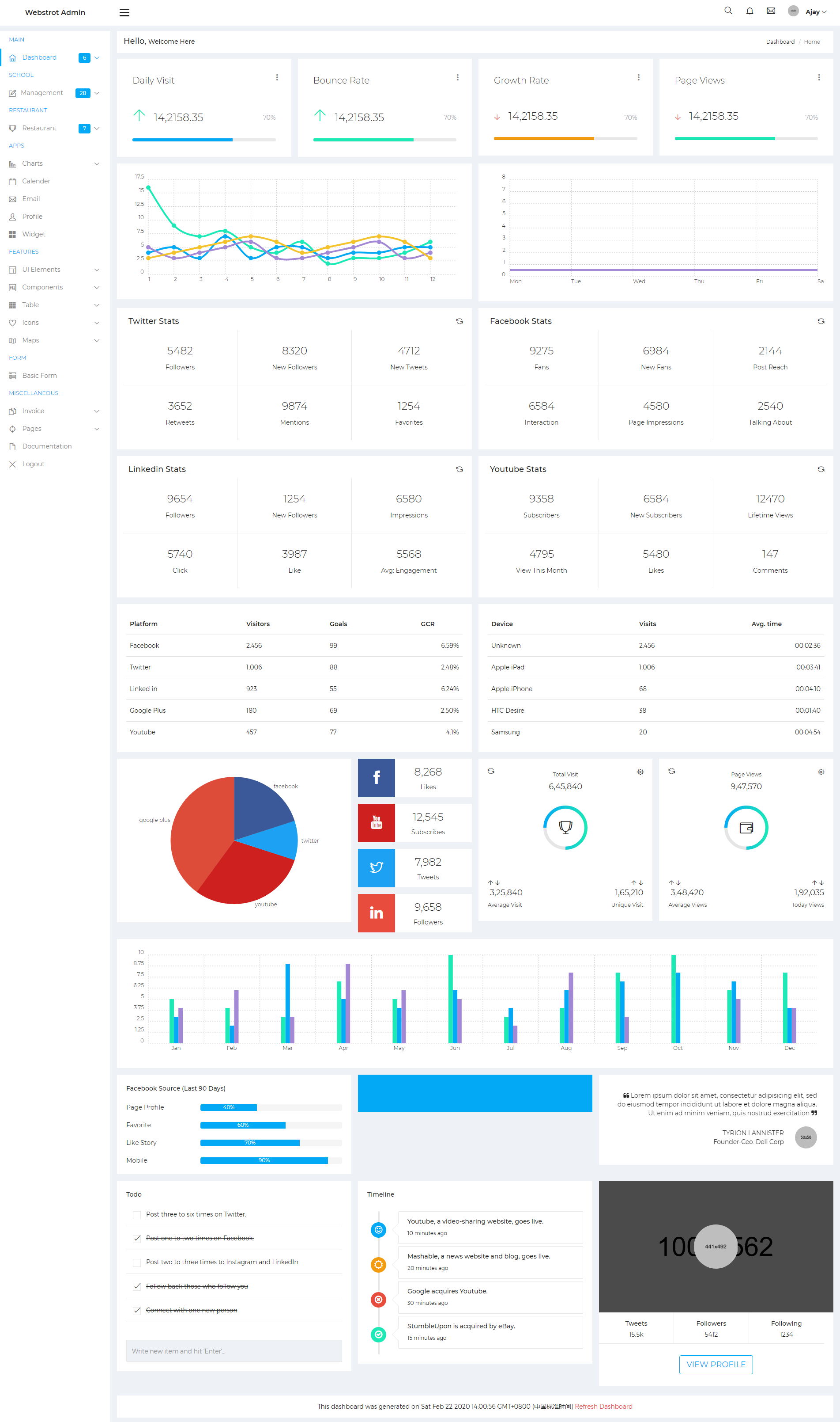 bootstrap 管理面板响应引导仪表板模板