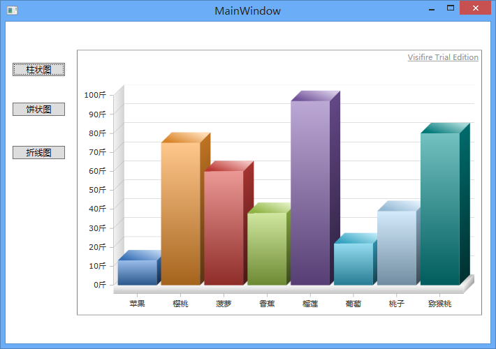 wpf柱状统计图饼图曲线图示例下载visifirecharts