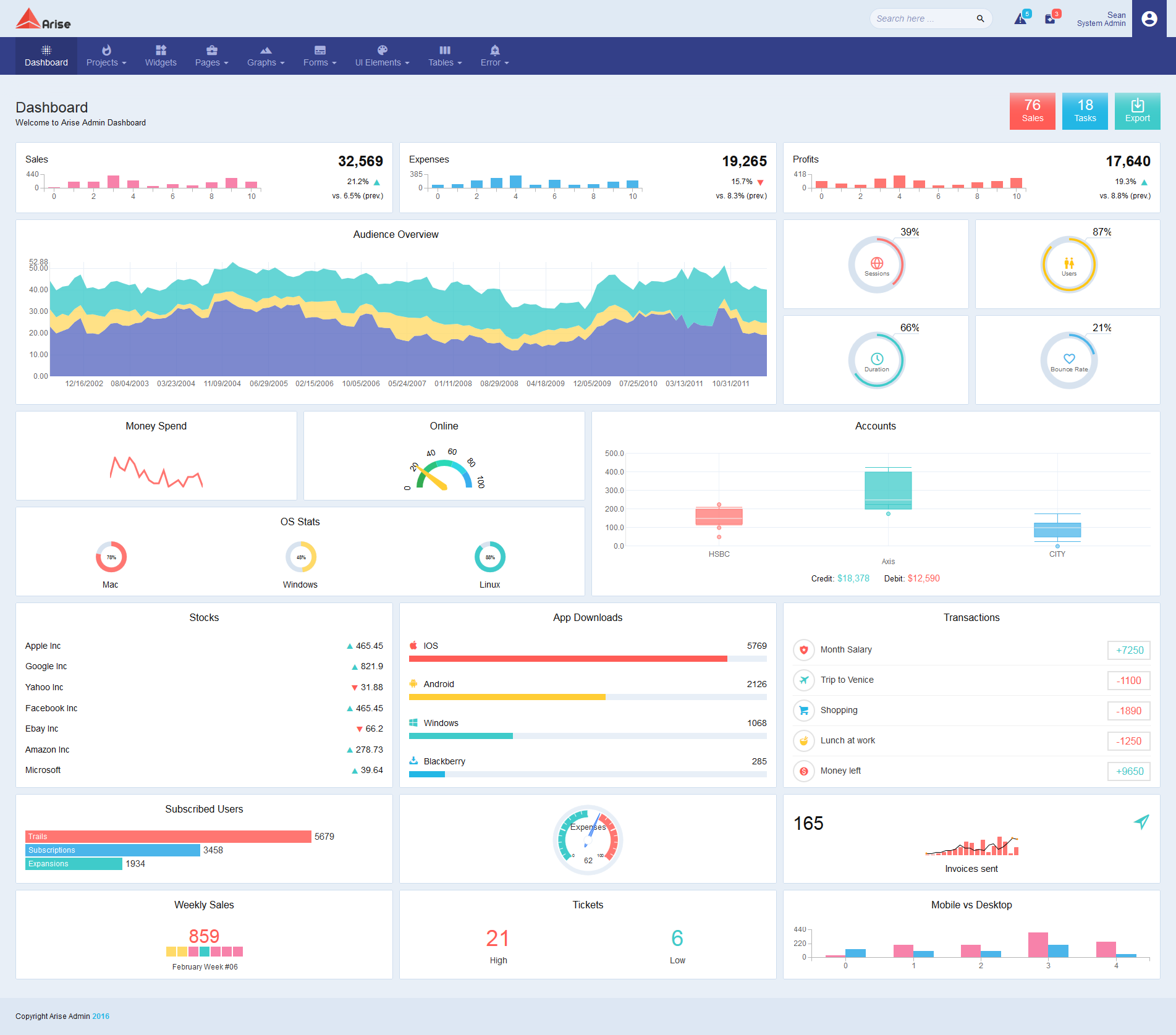 arise admin dashboard 后台管理模板