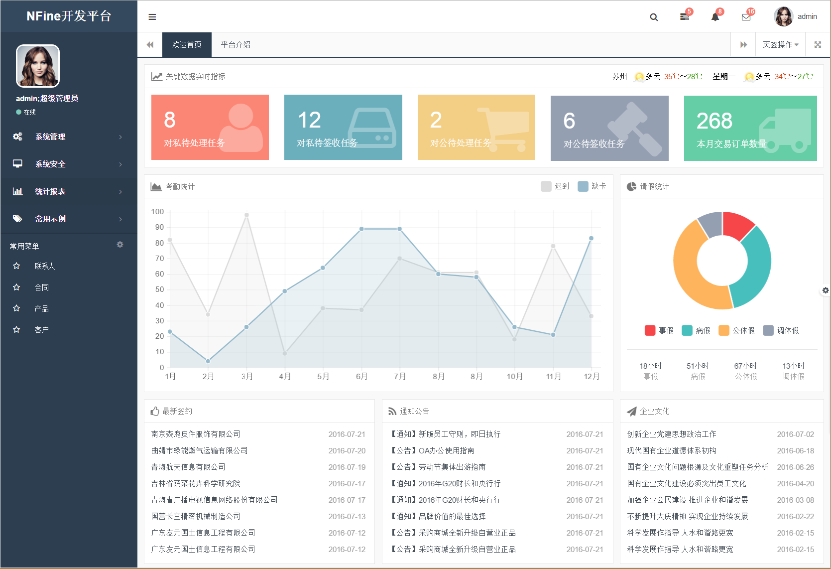 Nfine c asp net mvc ef6 bootstrap 