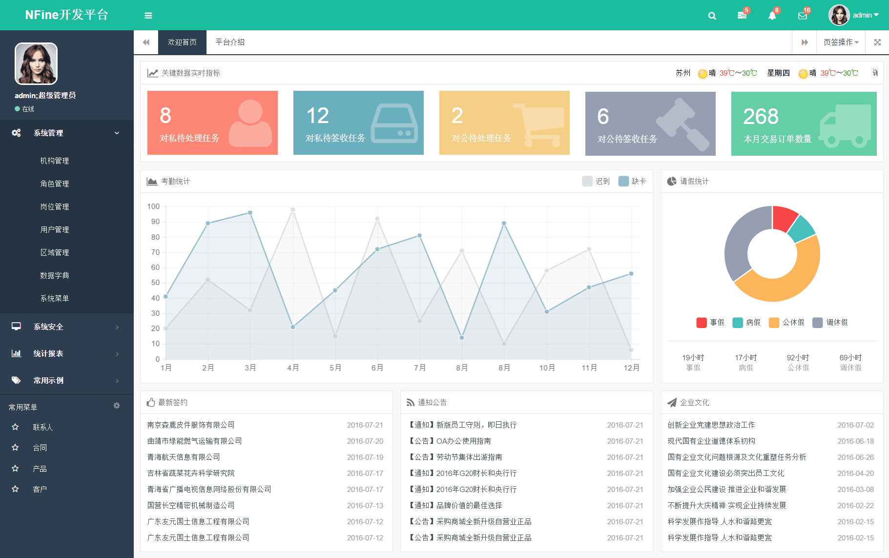 Nfine c asp net mvc ef6 bootstrap 